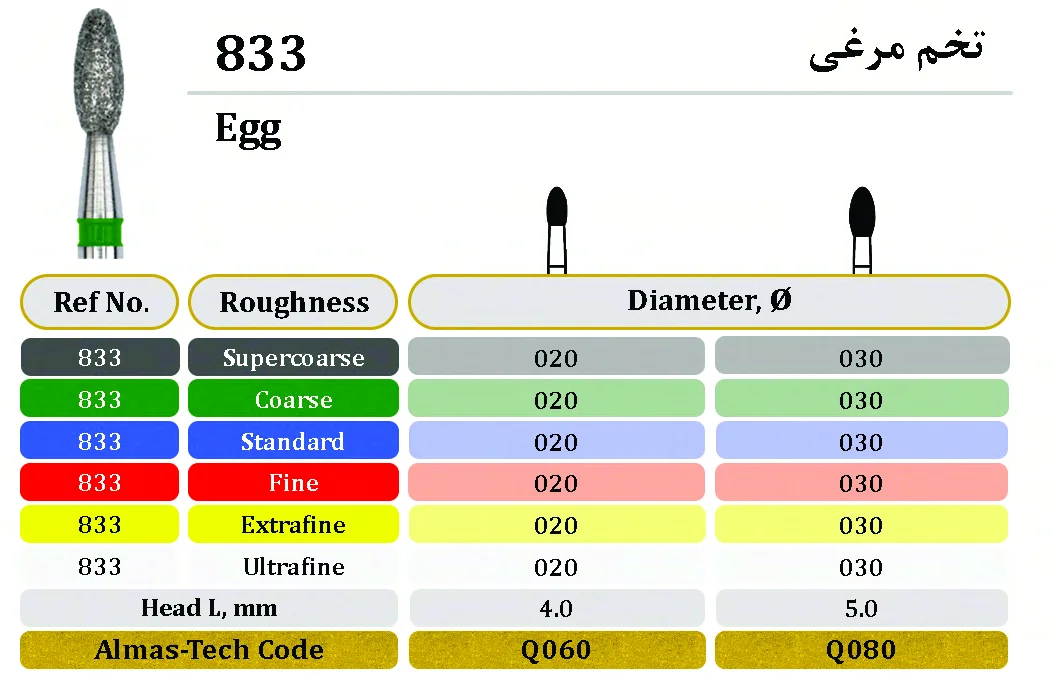 فرز الماسی توربین تخم مرغی (بسته 3 عددی ) - الماس تک