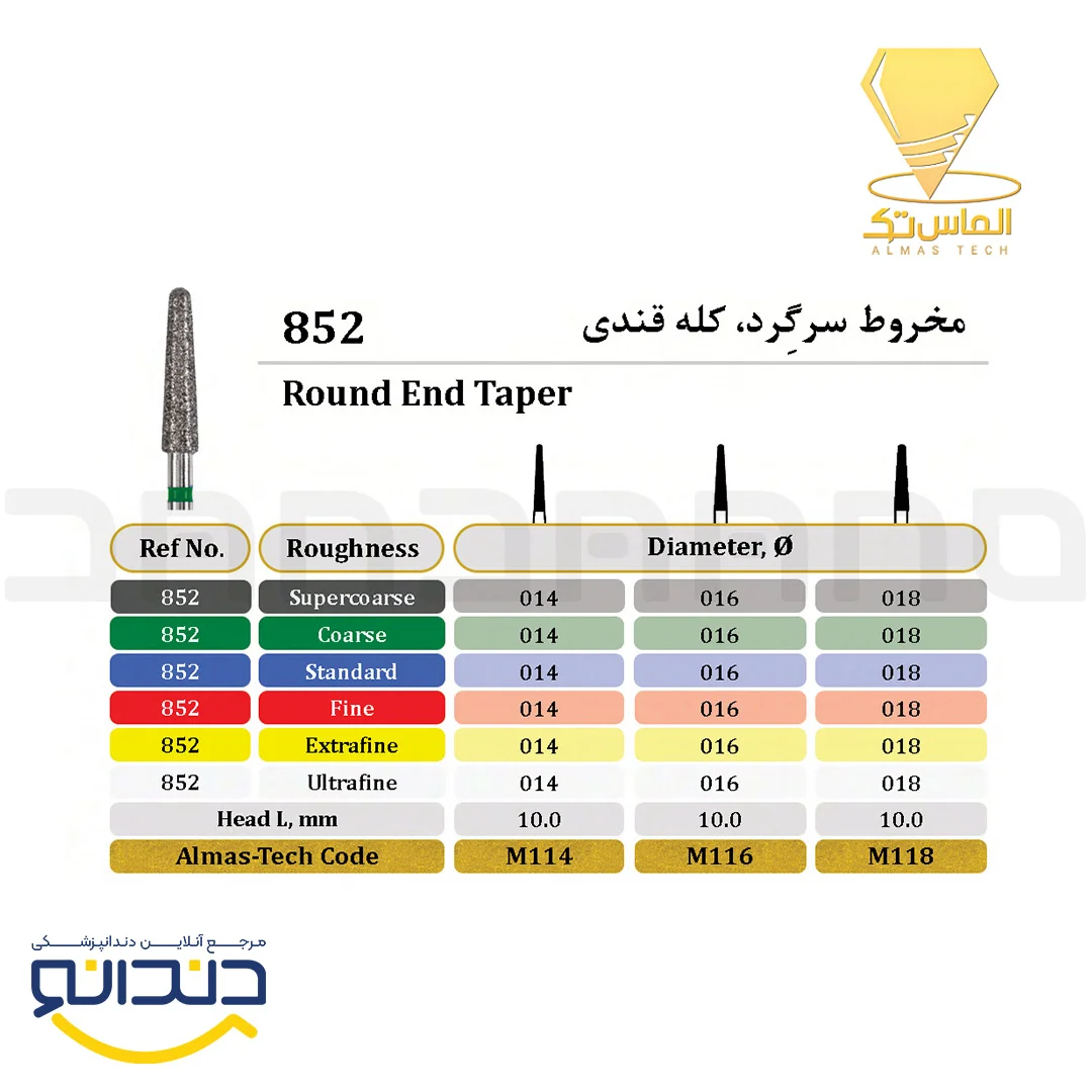 فرز الماسی توربین تیپر مخروط سر گرد (بسته 5 عددی ) - الماس تک