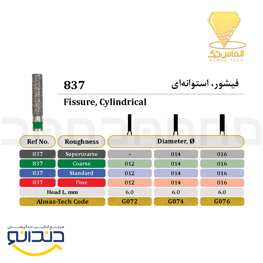 فرز الماسی توربین فیشور استوانه ای (بسته 5 عددی )- الماس تک