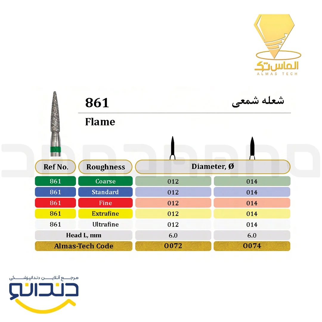 فرز الماسی توربین شعله شمعی (بسته 5 عددی ) - الماس تک