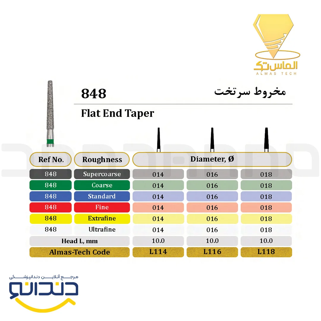 فرز الماسی توربین تیپر مخروط سر تخت (بسته 5 عددی )- الماس تک