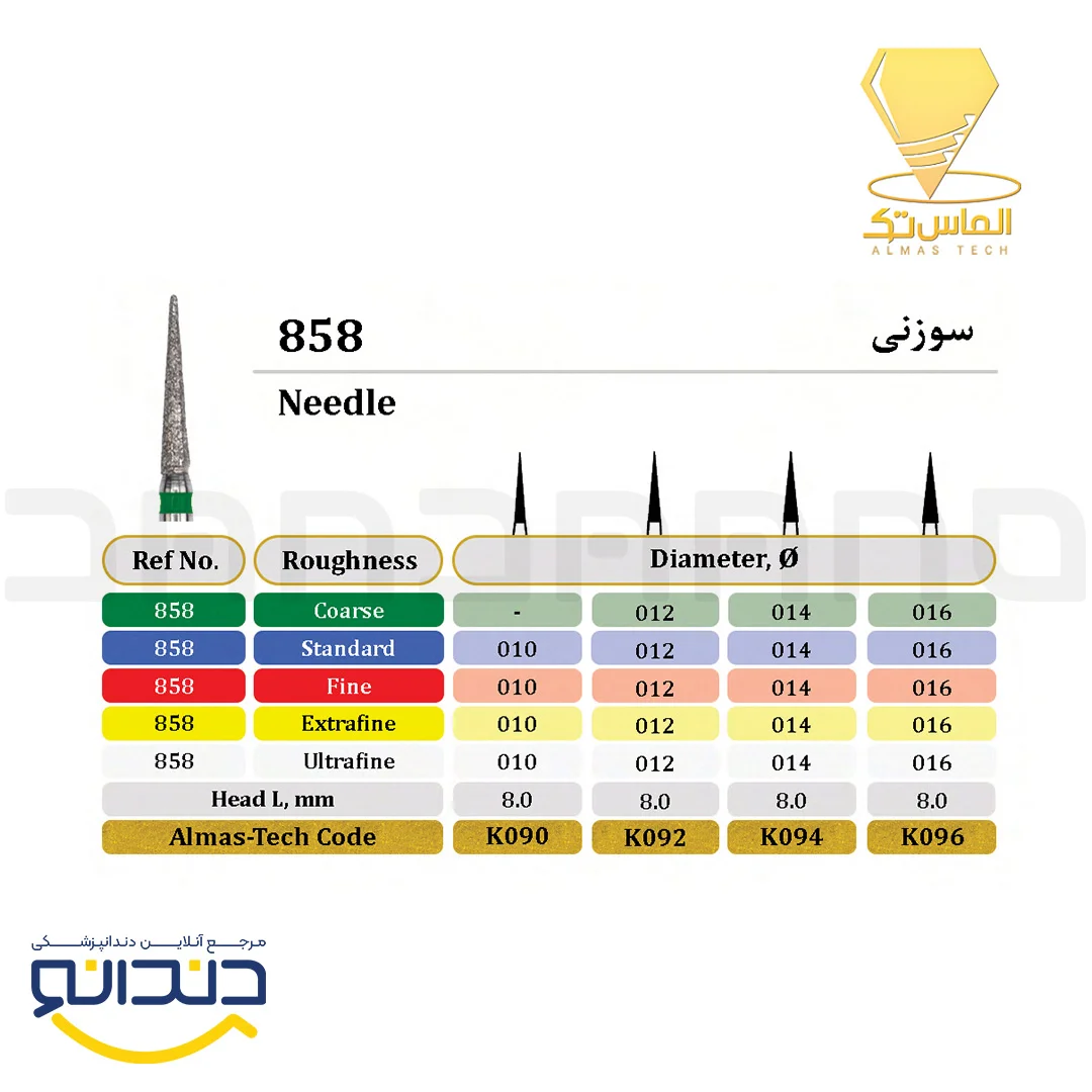 فرز الماسی توربین سوزنی (بسته 5 عددی )- الماس تک