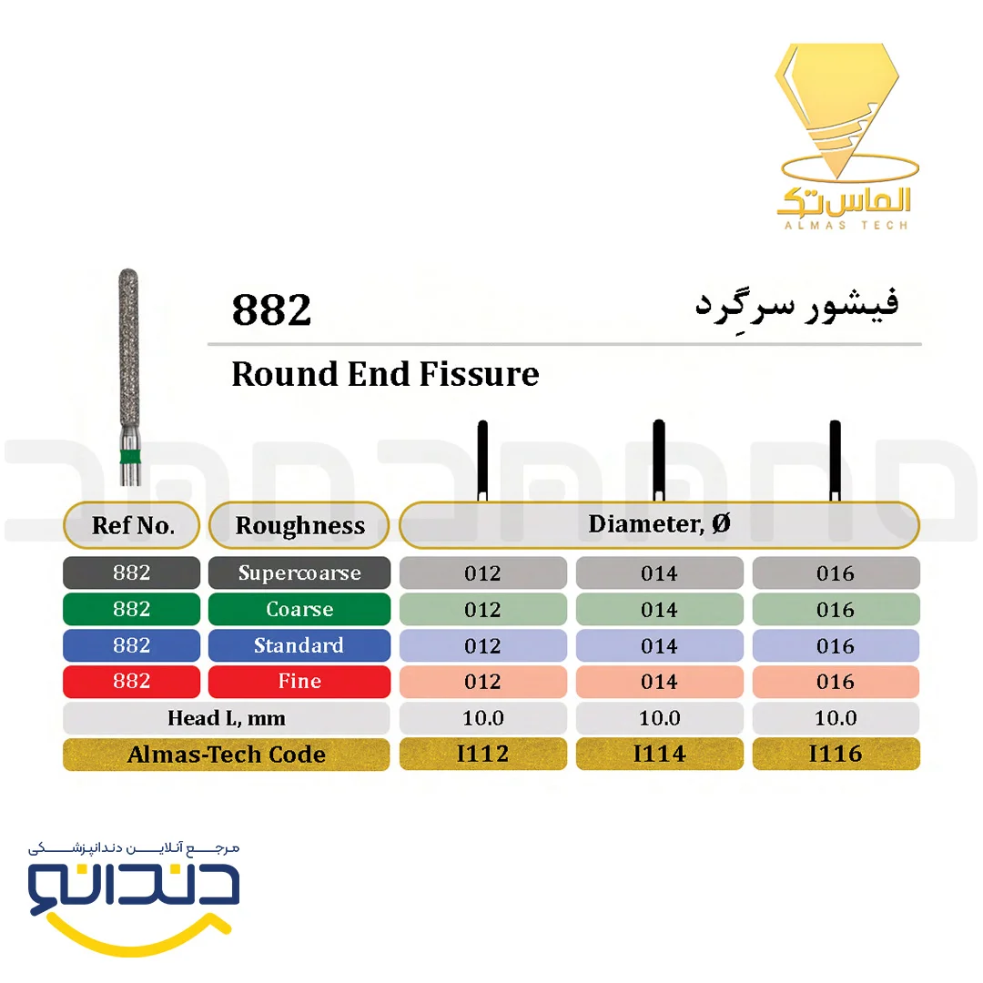 فرز الماسی توربین فیشور سر گرد (بسته 5 عددی ) - الماس تک